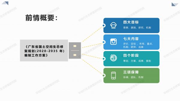 00图解《广东省国土空间生态修复规划》_02.jpg