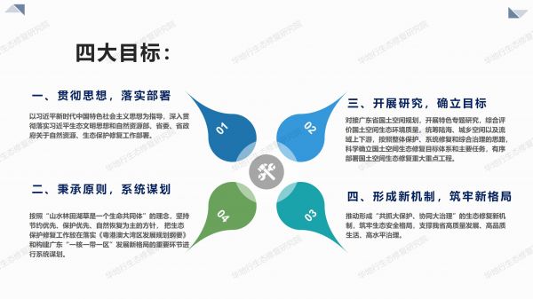 00图解《广东省国土空间生态修复规划》_03.jpg