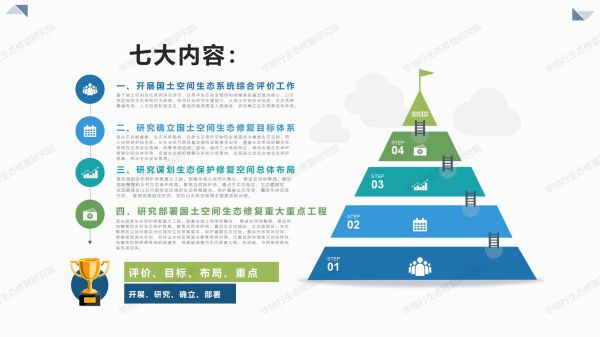 00图解《广东省国土空间生态修复规划》_04.jpg