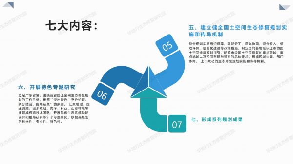 00图解《广东省国土空间生态修复规划》_05.jpg