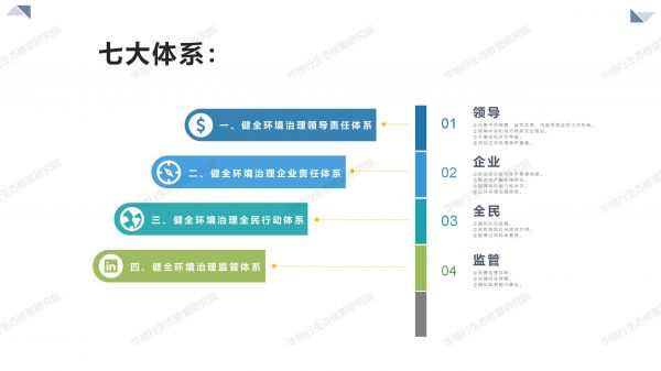 01图解《关于构建环境治理体系的指导意见》_03.jpg