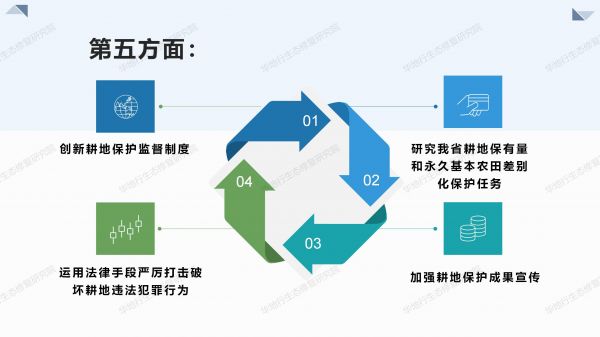 03图解《2020年耕地保护监督工作要点》_07.jpg