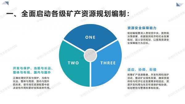 04图解《关于全面开展矿产资源规划（2021-2025年）编制工作的通知》_03.jpg