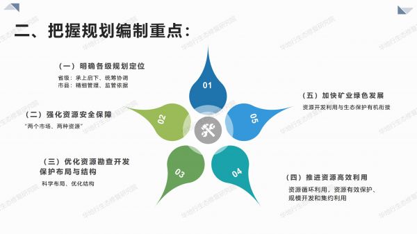 04图解《关于全面开展矿产资源规划（2021-2025年）编制工作的通知》_04.jpg