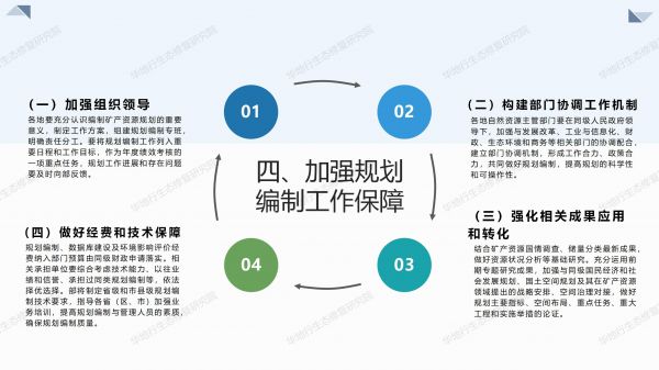 04图解《关于全面开展矿产资源规划（2021-2025年）编制工作的通知》_06.jpg